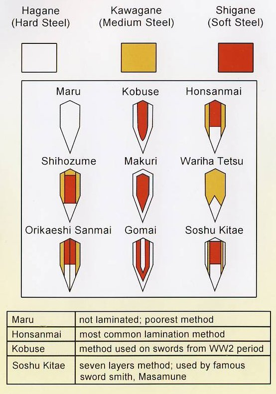 types of japanese swords